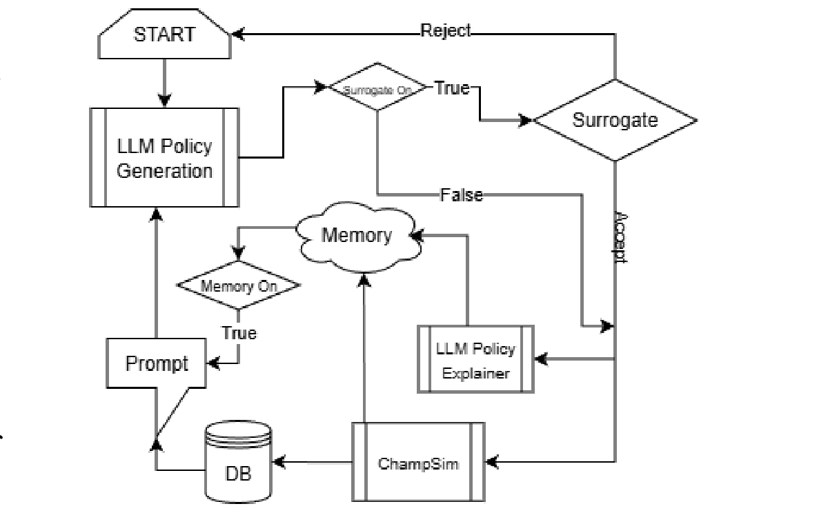 Diagram of the cache-policy design workflow